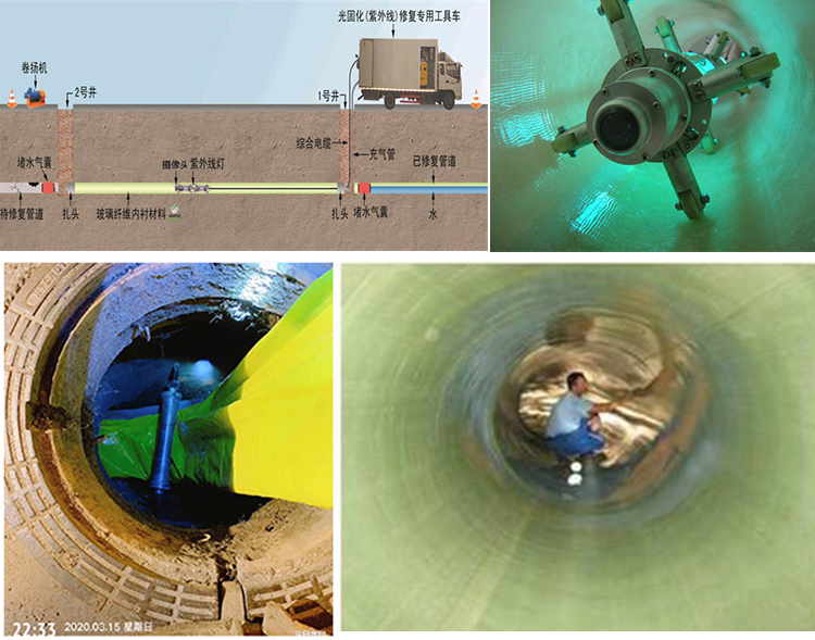 梅江UV-CIPP内衬修复