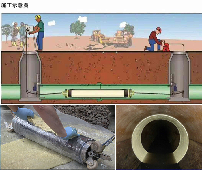 梅江管道局部点状修复